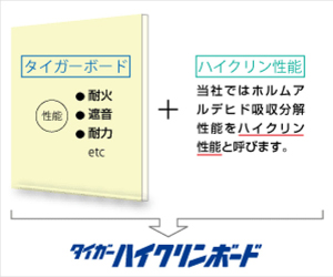 特長3優れた基本性能