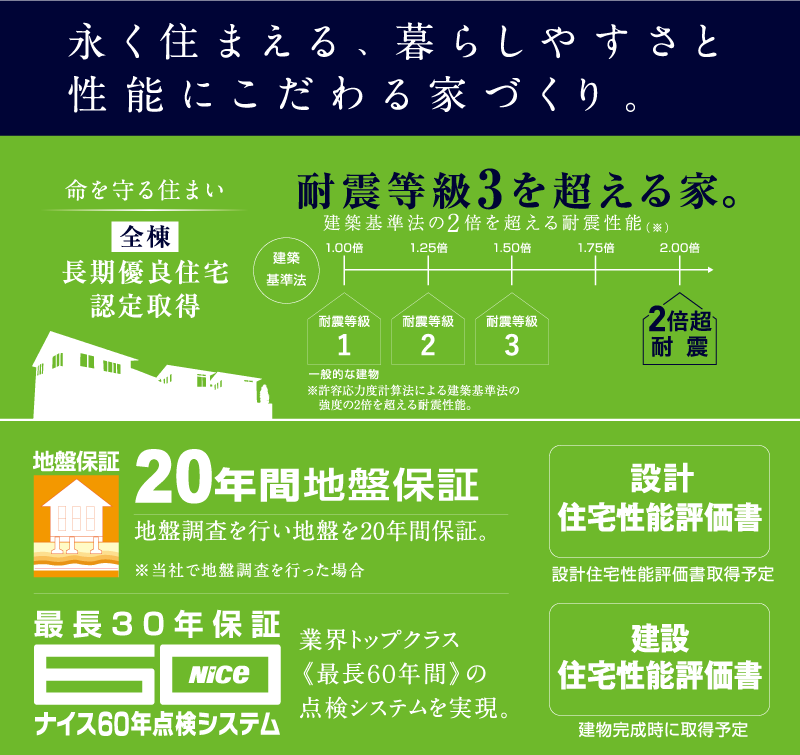 永く住まえる、暮らしやすさと性能にこだわる家づくり。