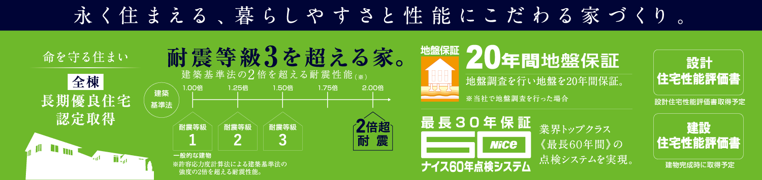 永く住まえる、暮らしやすさと性能にこだわる家づくり。