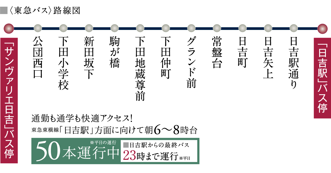 最寄りバス停「サンヴァリエ日吉」停から東急東横線「日吉」駅へ乗車13分、ダイレクトアクセス可能！