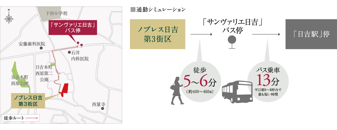 東急東横線「日吉」駅へスムーズアクセス。「東急バス」で快適な暮らし。
