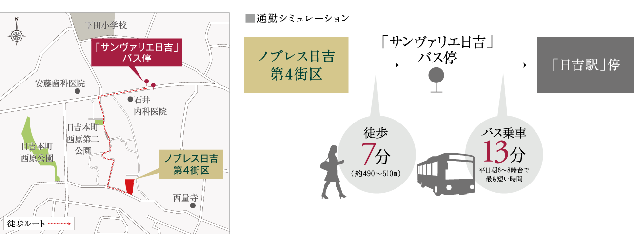 東急東横線「日吉」駅へスムーズアクセス。「東急バス」で快適な暮らし。
