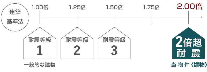 大規模開発による戸建て住宅地新街区内にフェニーチェホーム全18区画誕生