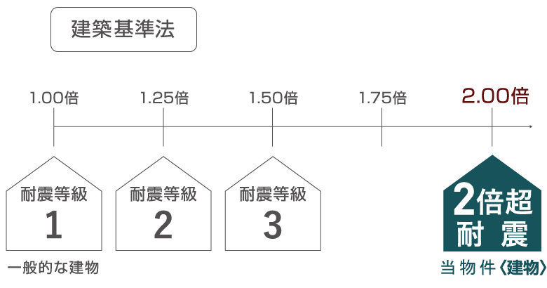 大規模開発による戸建て住宅地新街区内にフェニーチェホーム全18区画誕生