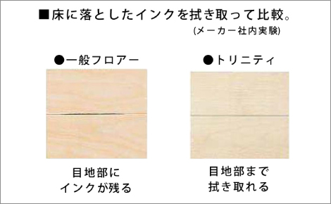 日焼けに強い