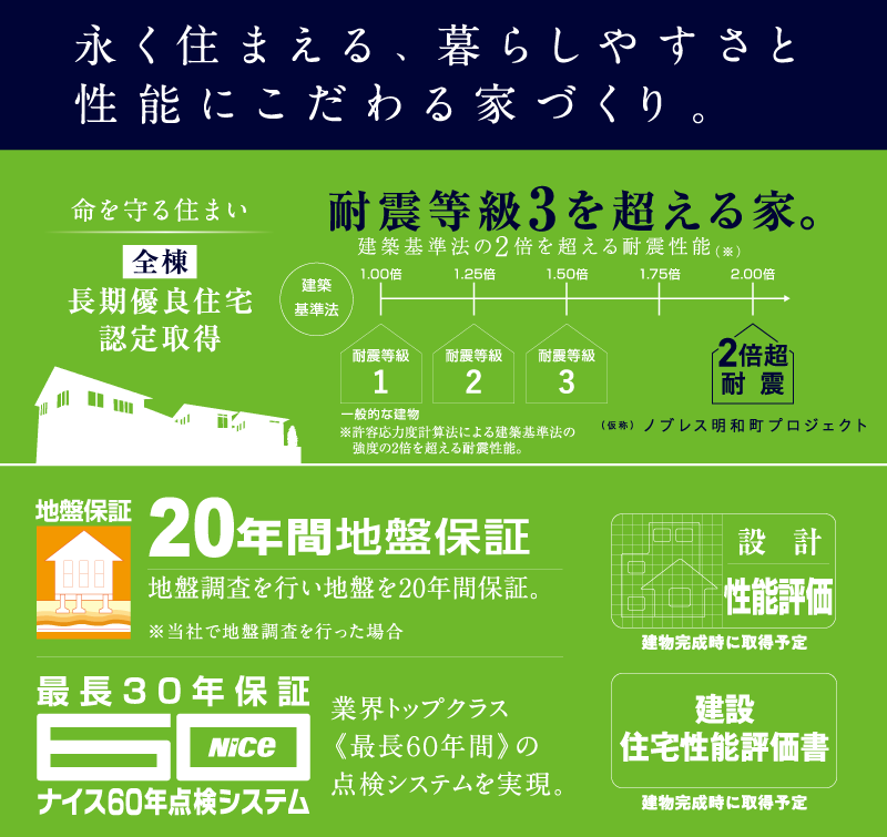 永く住まえる、暮らしやすさと性能にこだわる家づくり。