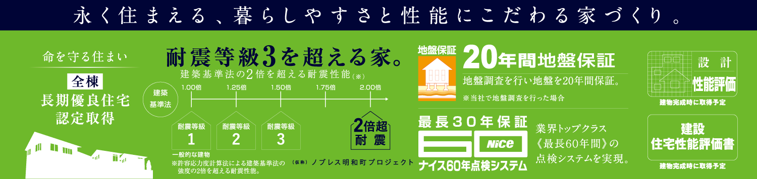 永く住まえる、暮らしやすさと性能にこだわる家づくり。