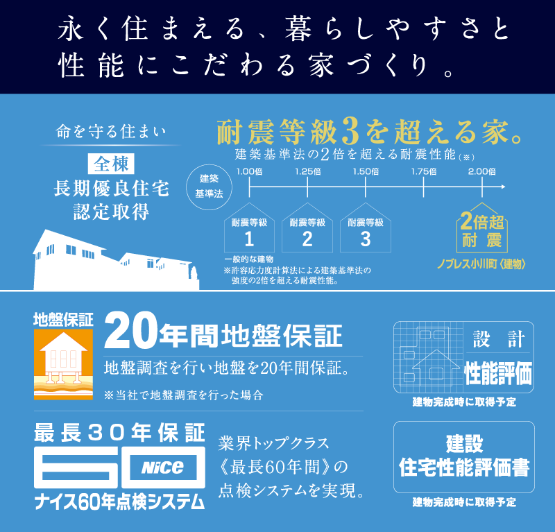 永く住まえる、暮らしやすさと性能にこだわる家づくり。