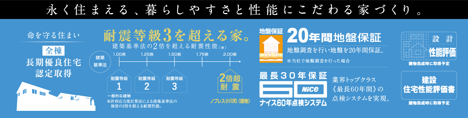 永く住まえる、暮らしやすさと性能にこだわる家づくり。