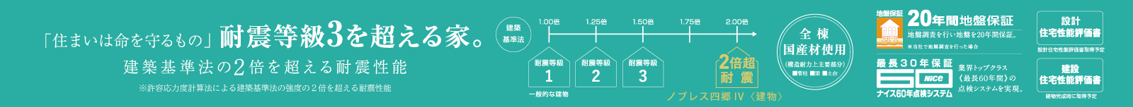 「四郷スマートタウン」徒歩14分、愛知環状鉄道「四郷」駅 徒歩16分～17分の快適立地に誕生！