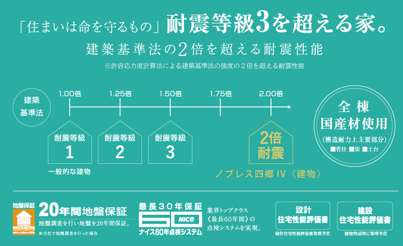 「四郷スマートタウン」徒歩14分、愛知環状鉄道「四郷」駅 徒歩16分～17分の快適立地に誕生！