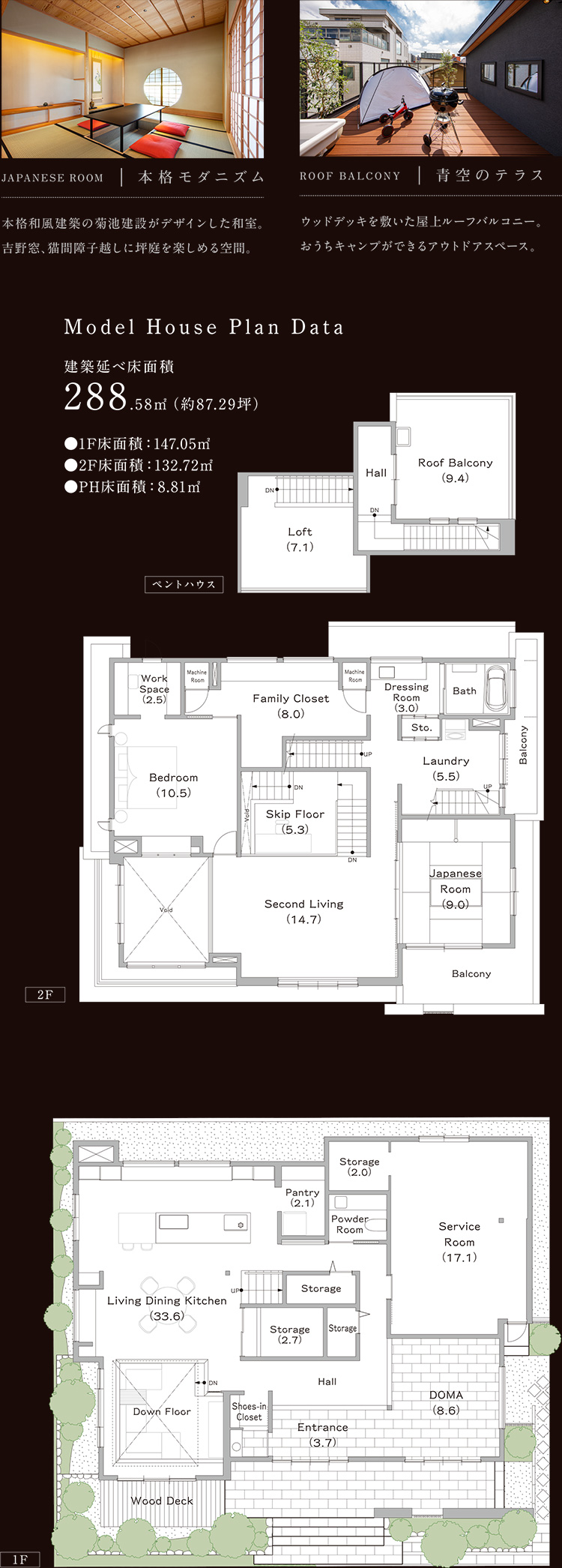 Model House Plan Data