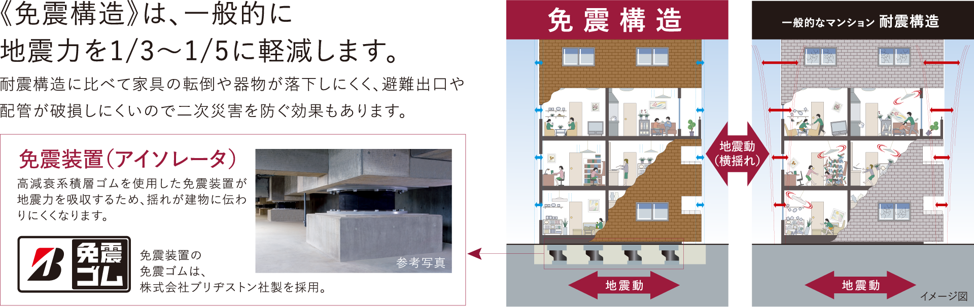 《免震構造》は、一般的に地震力を1/3～1/5に軽減します