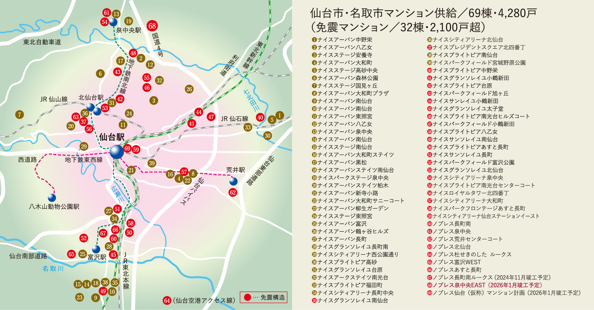 仙台市・名取市マンション供給／69棟・4,280戸