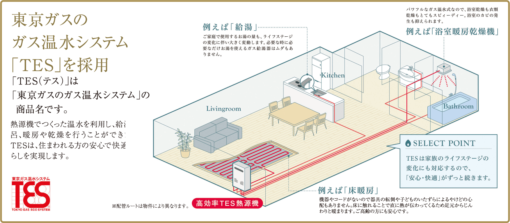 東京ガスのガス温水システム 「テス」を採用