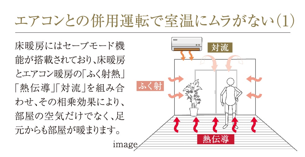 エアコンとの併用運転で室温にムラがない（1）