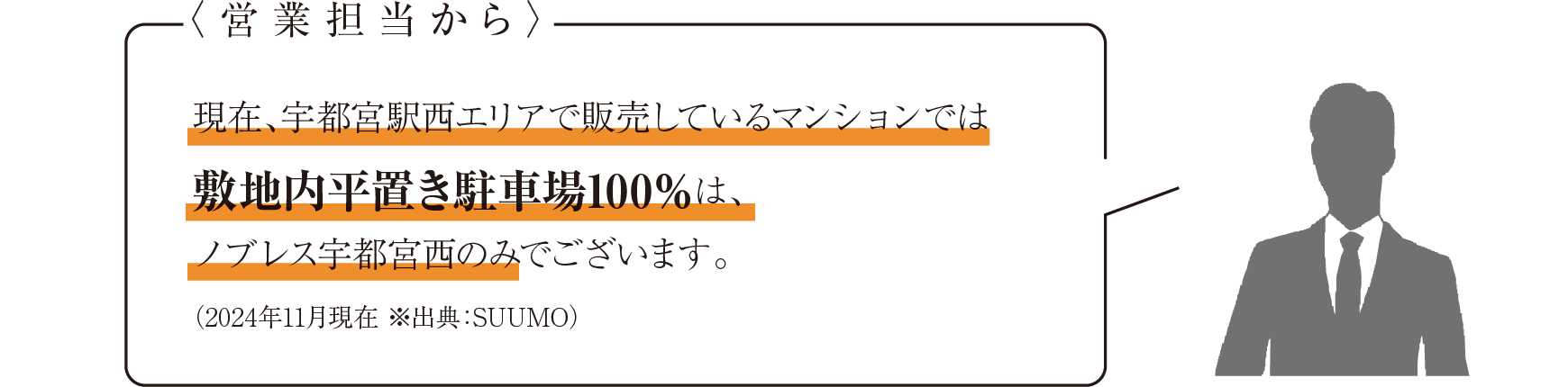 営業担当からのコメント 現在、宇都宮駅西エリアで販売しているマンションでは敷地内平置き駐車場100％は、ノブレス宇都宮西のみでございます。（2024年11月現在 ※出典：SUUMO）