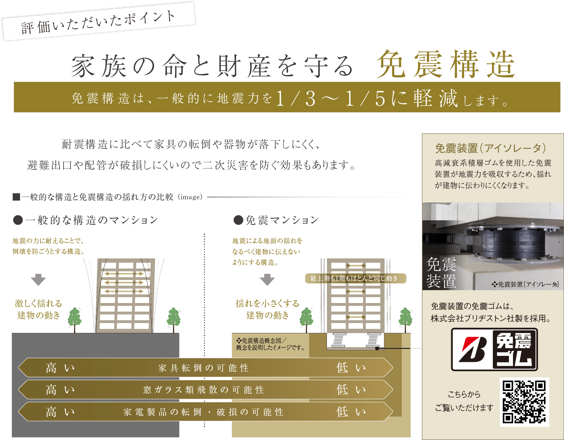 評価いただいたポイント 家族の命と財産を守る免震構造