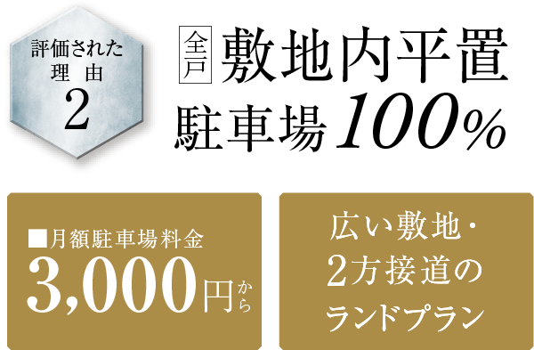 評価された理由2 全戸敷地内平置駐車場100%