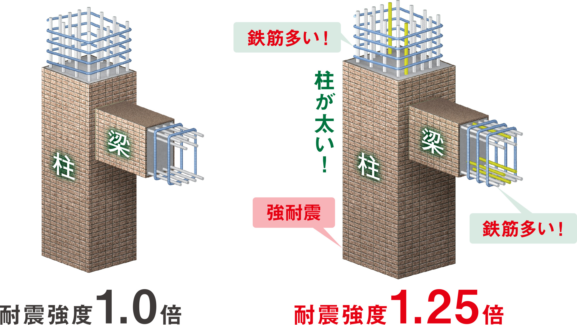 耐震強度