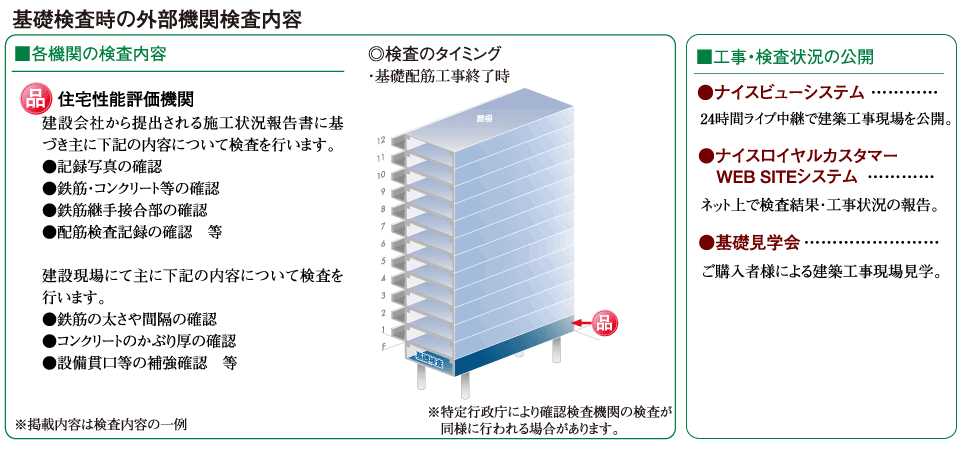 公式サイト ナイスの品質管理システム プリズム ステップ3 基礎検査