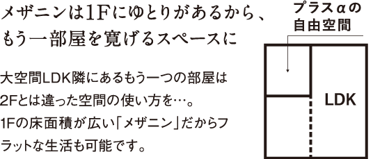 メザニンは1Fにゆとりがあるから、もう一部屋を寛げるスペースに。大空間LDK隣にあるもう一つの部屋は2Fとは違った空間の使い方を…。1Fの床面積が広い「メザニン」だからフラットな生活も可能です。